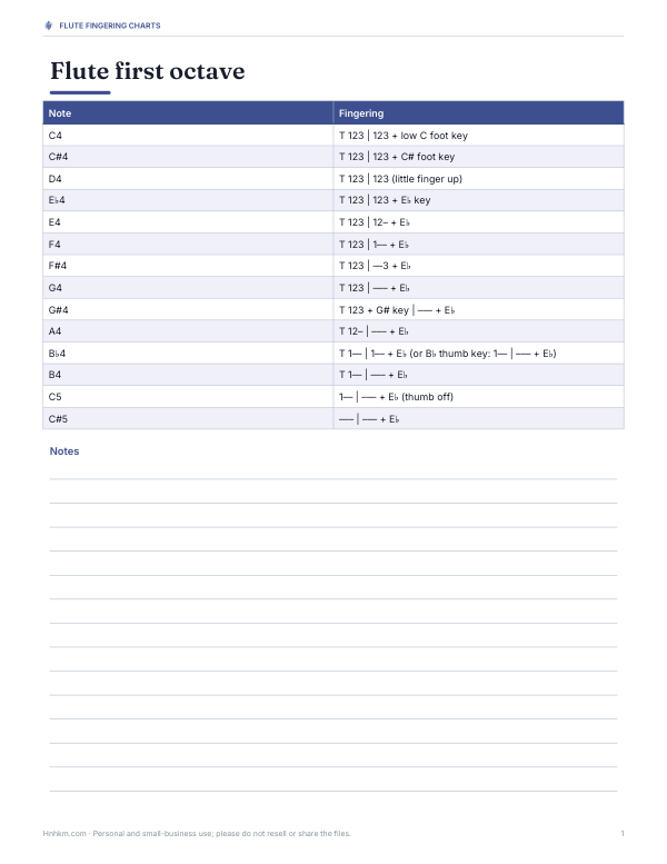 Preview of Printable Flute First Octave Chart