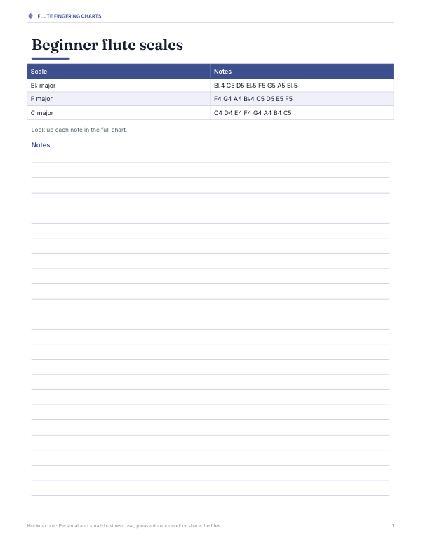Preview of Printable Flute Scale Sheet